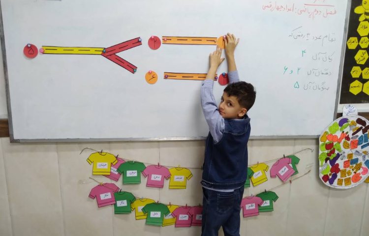 زنگ ریاضی: فصل دوم، اعدادچهاررقمی (الگوسازی)