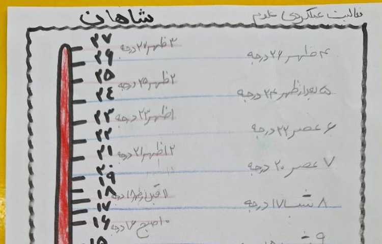 زنگ علوم تحقیقات انجام شده توسط دانش آموزان 2