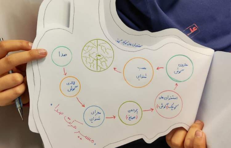 ساخت پوستر 4