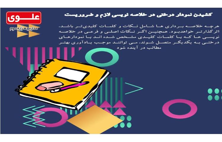 سری هفتم آلبوم مشاوره ای 4