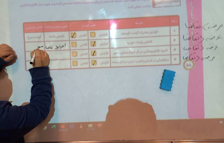 سوادمالی-عرضه و تقاضا 2