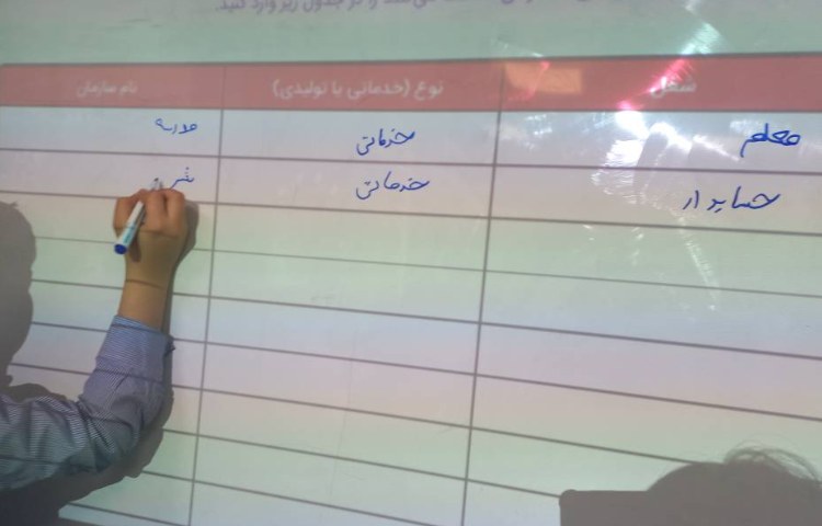 سوادمالی-مشاغل تولیدی و خدماتی 2