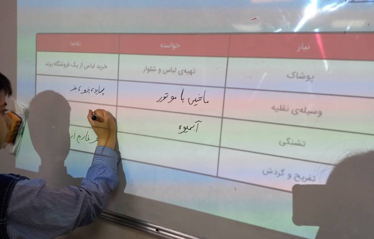 سوادمالی-نیاز و خواسته و تقاضا