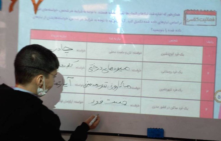 سوادمالی-نیاز و خواسته