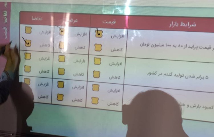 سوادمالی -عرضه و تقاضا 2