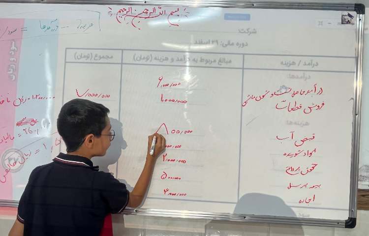 سواد مالی-آشنایی با مفهوم سود و زیان و مزایای ترسیم صورت سود و زیان