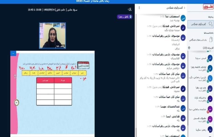 سواد مالی ، درس تورم 4