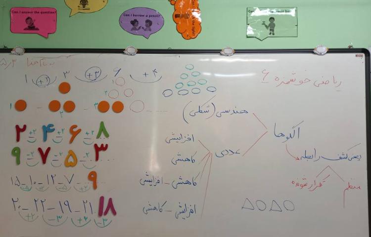 شروع کتاب ریاضی _ مبحث الگوها صفحه ی 8 کتاب سوال اول