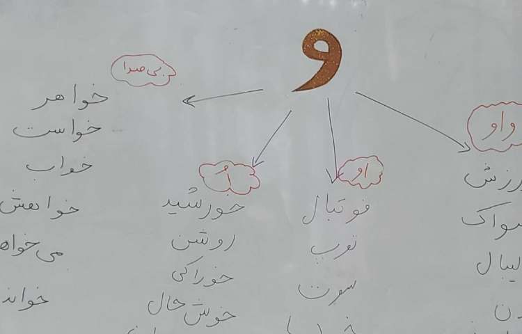 صداهای مختلف نشانه (و) 1