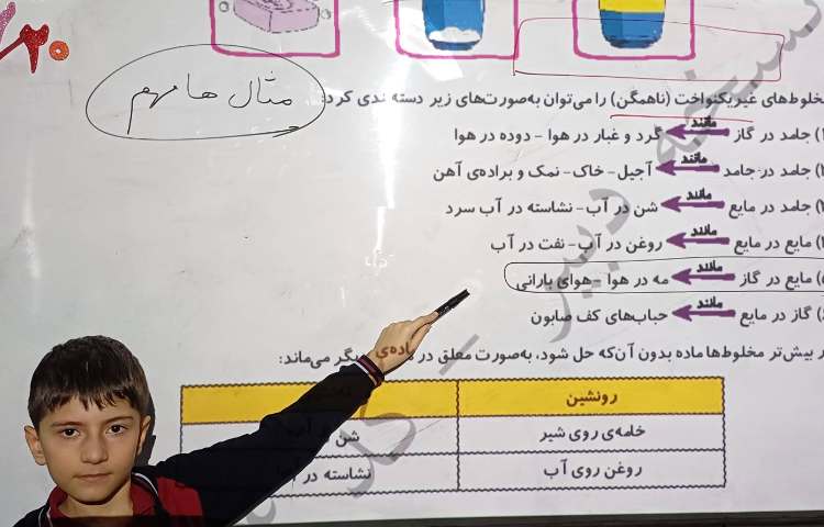 علوم تدریس و حل کتاب کار 4