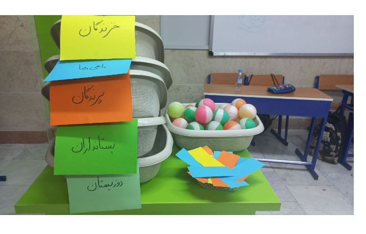 علوم: جانوران کلاس چهارم 2 2