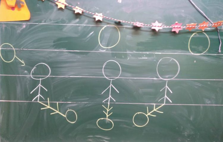 :علوم مرور درس 1 و 2 و تشکیل سایه در حالت های مختلف 2