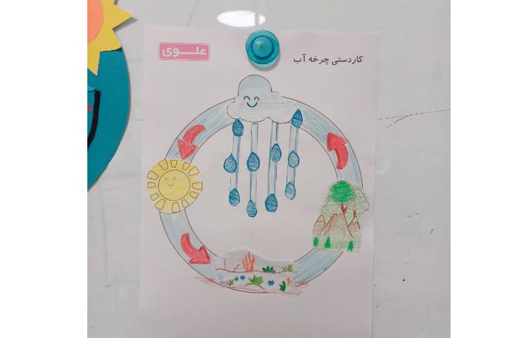 علوم 1