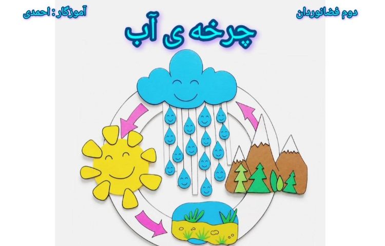 علوم