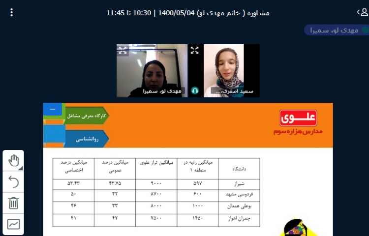 عکس از کلاس آنلاین مشاوره گروهی