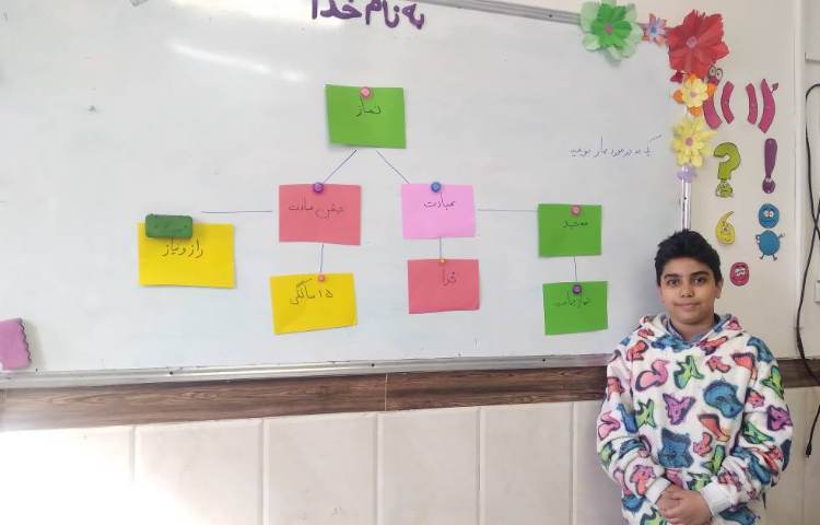 فارسی/تمرین بندنویسی با کشیدن شبکه‌ی معنایی"نوشتن کلمات مرتبط" 1