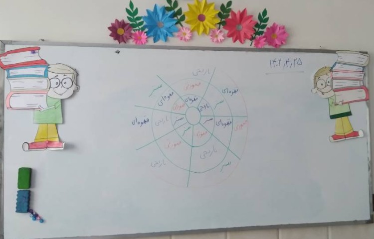 فارسی: مرور کلمات مخالف و جمله سازی 3