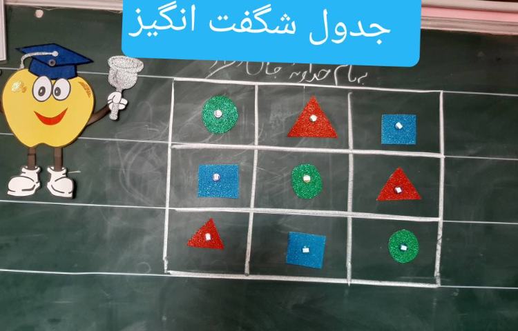 :فعالیتهای درسی کلاس سیب 6