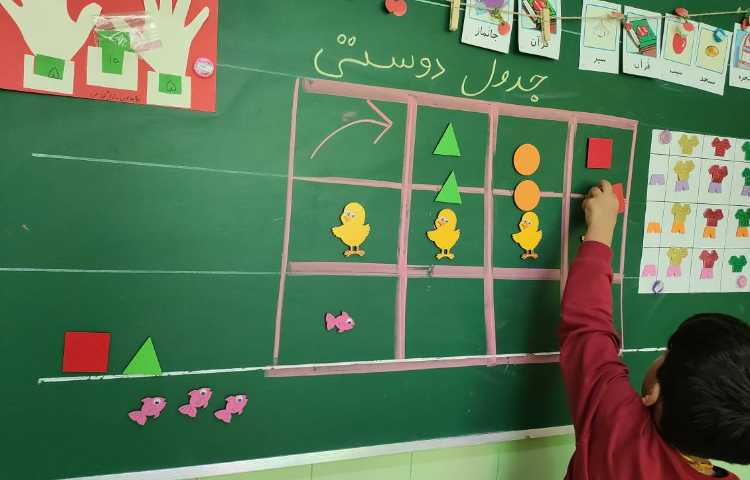 فعالیت ریاضی آموزش جدول دوستی 2