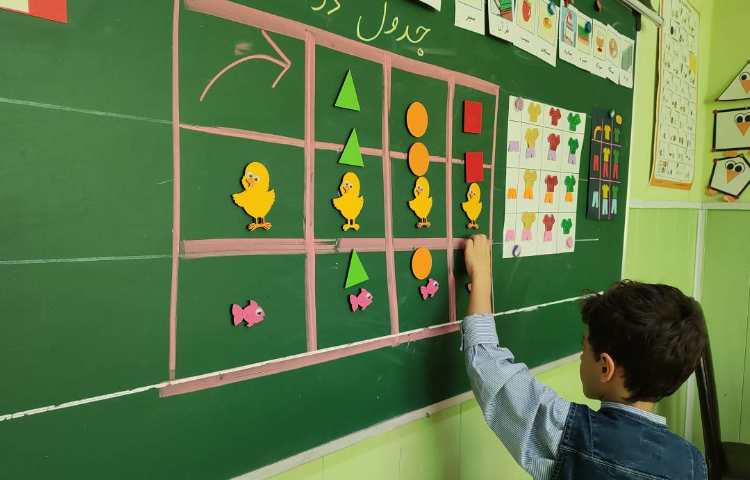 فعالیت ریاضی آموزش جدول دوستی 3