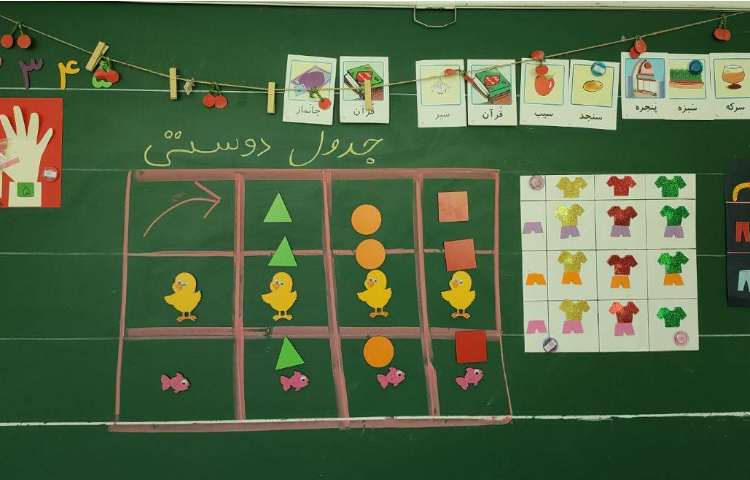 فعالیت ریاضی آموزش جدول دوستی