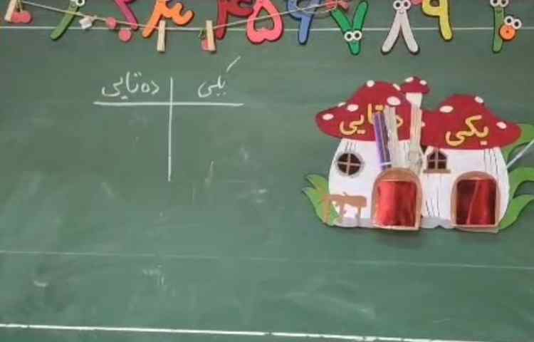 فعالیت ریاضی خانواده ی عدد 30 ،جمع ذهنی