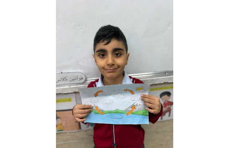 فعالیت عملکردی چرخه ی آب 1