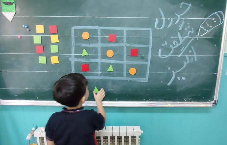 فعالیت عملکری 2