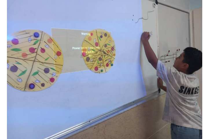 فعالیت مربوط به کسرها 3