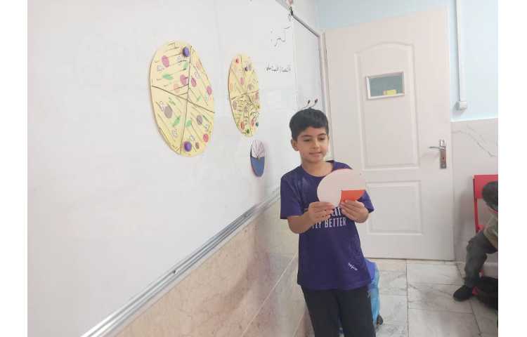 فعالیت مربوط به کسرها 8