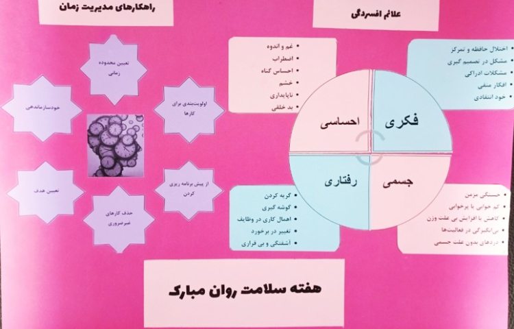 فعالیت های هفته سلامت روان 1403-1402 2