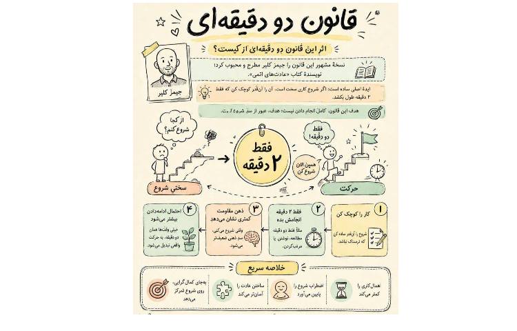 قانون دو دقیقه‌ای به ما چه می‌گوید؟
