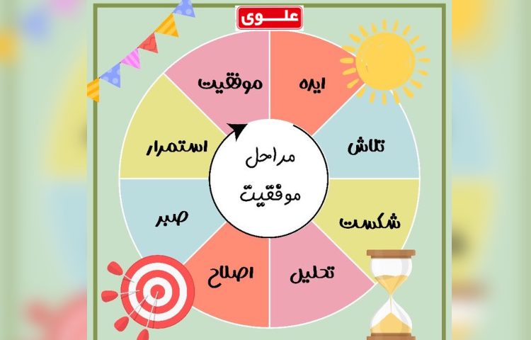 قانون پنج دقیقه ای چیست؟ 1