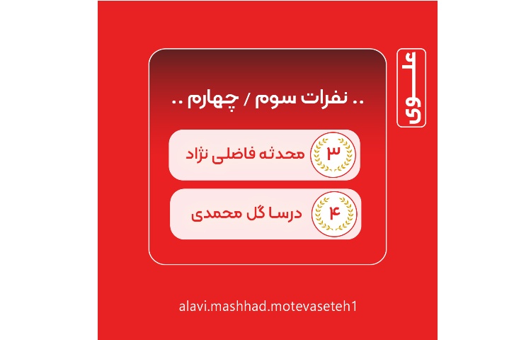 قبول شدگان آزمون بین المللی ریاضی کاریبو 10