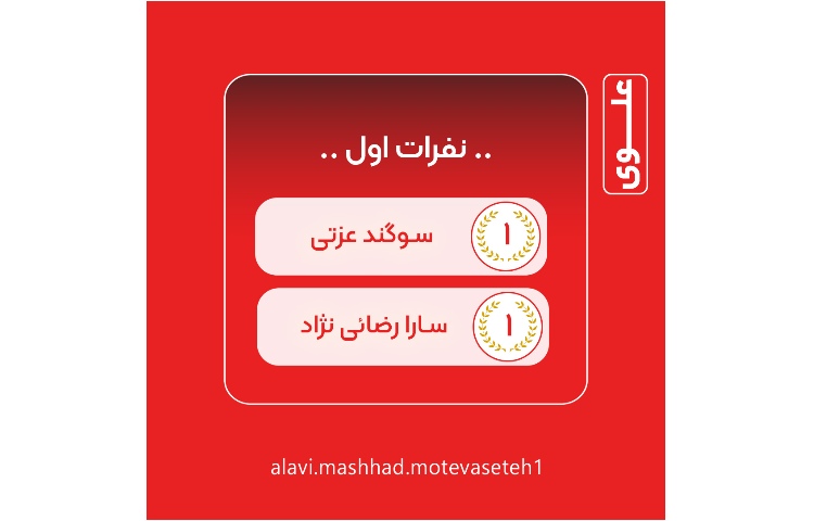 قبول شدگان آزمون بین المللی ریاضی کاریبو 12