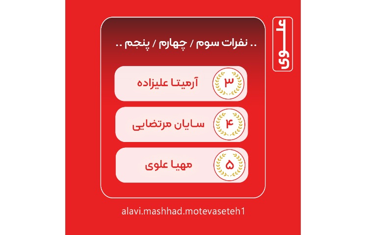 قبول شدگان آزمون بین المللی ریاضی کاریبو 4