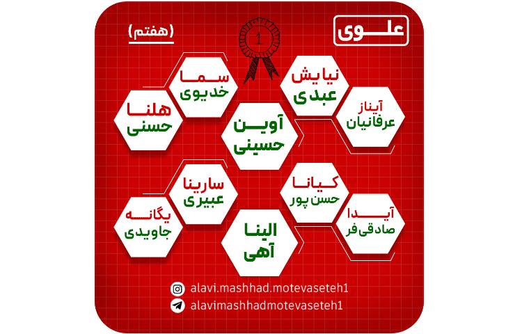 قبول شدگان المپیاد مرحله 17 پایا 4