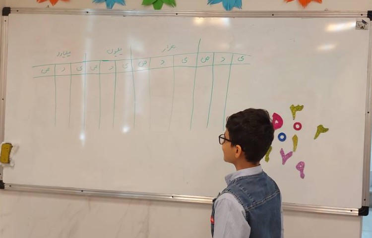 مبحث عددنویسی و ارزش مکانی اعداد 3