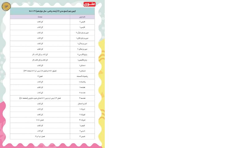 مجله قاصدک فروردین 1401 13