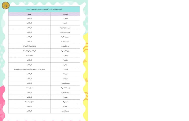 مجله قاصدک فروردین 1401 14