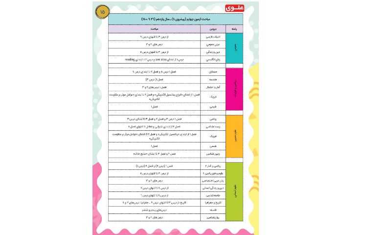 مجله قاصدک 2 15