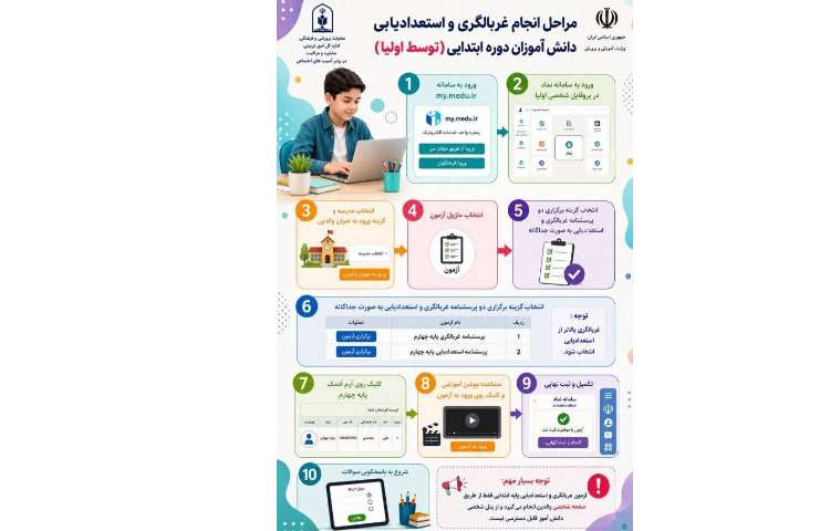 مراحل غربالگری و استعدادیابی دانش آموزان دبستان 2