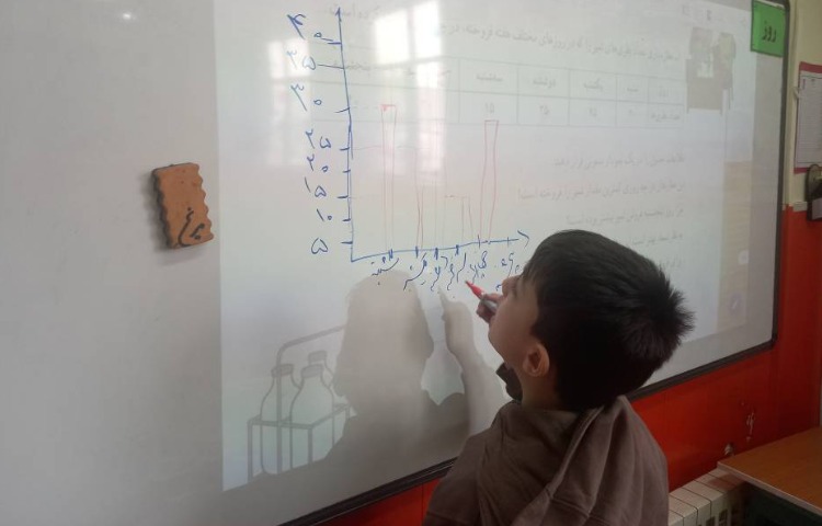 :مرور ریاضی، مبحث مساحت شکل های ترکیبی