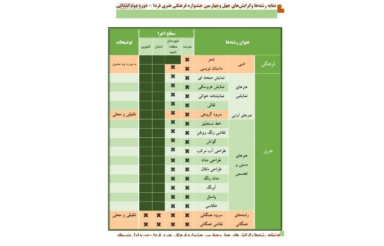 مسابقات فرهنگی هنری امیدفردا 1