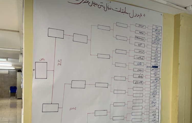 مسابقات فوتبال دستی 2