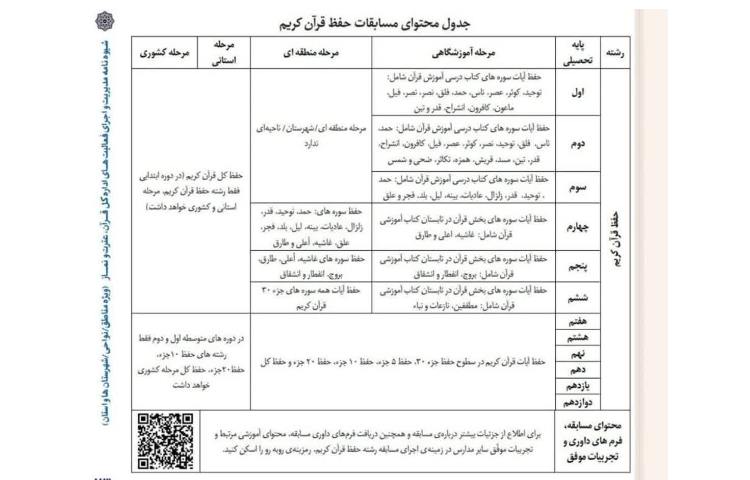 مسابقات قرآن اداره آموزش وپرورش منطقه 13 1