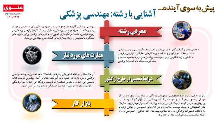 مشاوره تحصیلی معرفی مشاغل