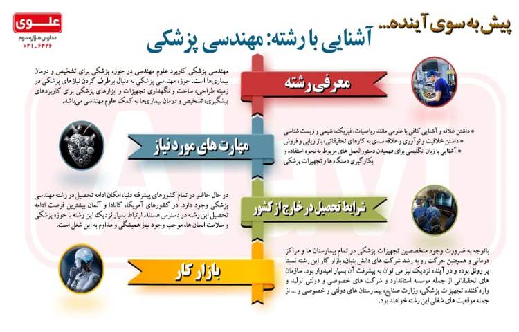 مشاوره تحصیلی