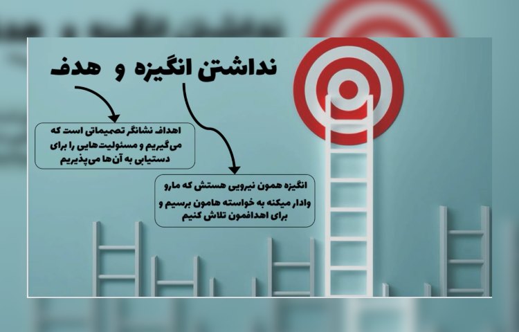 مشکل اکثر دانش آموزان،نداشتن انگیزه و هدف 3