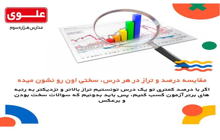 مطالب آموزشی و تحلیل کارنامه 2